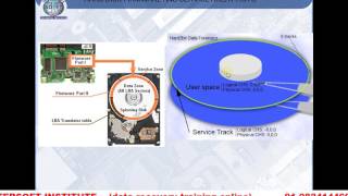 hard disk data recovery common problem basic idea HINDI language [upl. by Lyndsey420]