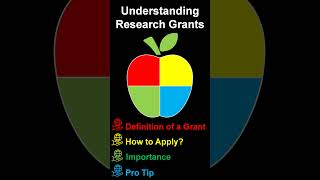 ✅ What is a Research Grant  Understanding Research Grants  Prof Rahul Pandya IIT Dharwad [upl. by Pearlstein]