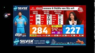 Aaj Tak Live News [upl. by Ahsinom412]