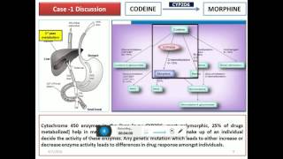 Pharmacogenomics for Undergraduates in 10 minutes [upl. by Acirre]