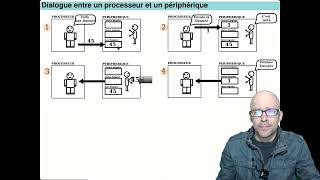 SYSTEMES A MICROPROCESSEURS  Les Périphériques [upl. by Assela]