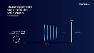 How does an ultrasonic sensor work [upl. by Hoppe]