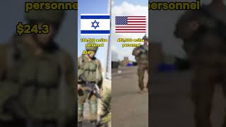 Isreal vs The US Military Comparison [upl. by Keane404]