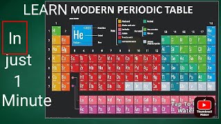 Trick to Learn Periodic table elements in hindiMnemonics groupwise आवर्त सारणी सीखने की ट्रिक [upl. by Ilse]