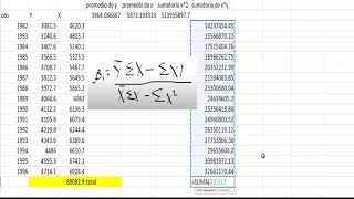 los mínimos cuadrados y la sumatoria de los residuos cuadrados en Excel y Gretl [upl. by Takara119]