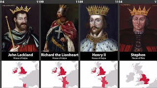 Timeline of English amp British Monarchs [upl. by Nsaj]