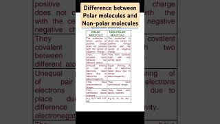 Difference between polar molecules and nonpolar moleculespolar and nonpolar moleculesviralvideo [upl. by Elsa475]