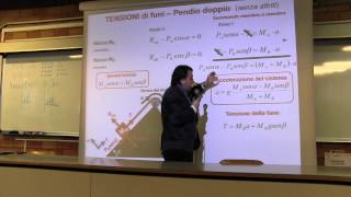 Fisica  Prof Li Voti videoregistrazione 15 17 Mar 2015 [upl. by Htabazile]