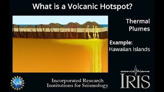 What is a Volcanic Hotspot Educational [upl. by Idolla571]