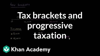 Tax brackets and progressive taxation  Taxes  Finance amp Capital Markets  Khan Academy [upl. by Soren717]