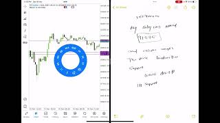 BTCUSD analysis 1617 Nov Using easy price action… [upl. by Enylcaj]