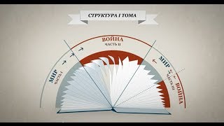 «Первый том романа «Война и мир» за 3 минуты» [upl. by Aiuoqes]