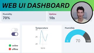 Fastest Way Of Creating Web UIs For Any Microcontroller  Mongoose Wizard [upl. by Derian]