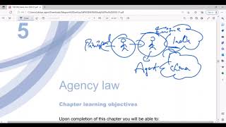 ACCA F4 CHAPTER 5 AGENCY LAW  ACCA ONLINE CLASSES  Acca malayalam lectures  ACCA [upl. by Ytte]