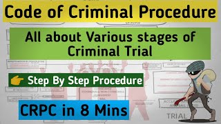 CRIMINAL CASES TRIAL FULL PROCESS  CRIMINAL PROCEEDING IN INDIA  CRPC STAGES amp STEPS COURT SYSTEM [upl. by Atteiram]