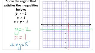 Inequalities Regions  Tutorial [upl. by Eetse]