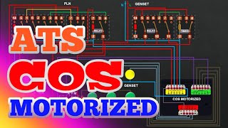 Rangkaian ATS COS Motorized  FORT  AUTO MANUAL [upl. by Ayk142]