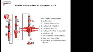 Wireline Lecture [upl. by Martinsen]