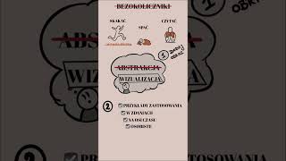 Jak Szybko Opanować Angielskie Czasy z Dysleksją  Prosty Wizualny Przewodnik [upl. by Enileda]