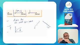 Aktif FİZİK  30 Günde TYT Fizik Kampı  10 GÜN  Hareket [upl. by Monte]