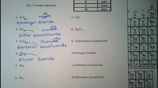 Acids and Covalent Naming [upl. by Enneirb]