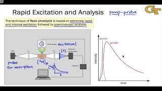 62 Flash Photolysis [upl. by Tomas]