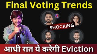 Bigg Boss ott 3 Final Voting Trends आधी रात होगा Mid Week Eviction ये सदस्य करेगी Eviction [upl. by Esli]