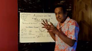 The Gnostic Truth The MIDDLE A Place Called  EXTRA ep59 [upl. by Nitin729]