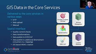 Interoperable Solutions For NG911 DATAMARK And DDTI [upl. by Elik887]