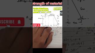 Draw Axial forceshear force and bending moment diagram of frameSOM shorts [upl. by Assedo]