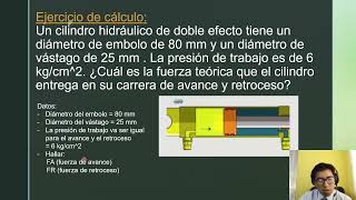 Informe Cilindro Hidráulico de doble efecto HIDRAULICA TEORIA [upl. by Silado]