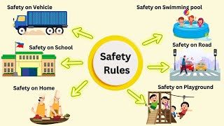 Safety rules  Safety rules for kids  Safety on the road  Safety at home Class 1st CBSE [upl. by Brianna]