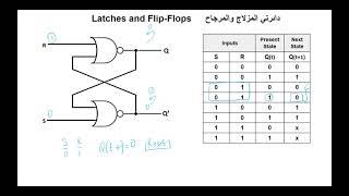 Latches and Flipflops دائرتي المزلاج والمرجاح [upl. by Weidner]