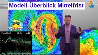 ModellÜberblick Mittelfrist Wohin tendiert der Februar Was könnte das Major Warming machen [upl. by Alak]