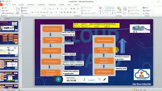 Packet flow  Palo alto Firewall [upl. by Artimas]