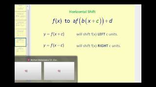 Functions Transformations A Summary [upl. by Destinee637]