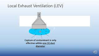 Lecture 11 Local Exhaust Ventilation LEV System [upl. by Marguerite]