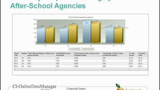 The Importance of Tracking and Reporting Community Level Outcomes [upl. by Leboff]