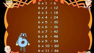 Learn  Multiplication Table  Kids Educational Videos [upl. by Enaelem360]