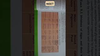 plant Kingdom Divisions of Algae and their Main Characteristics neet [upl. by Slocum]