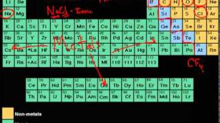 Ionic vs Covalent Compounds  Basic Differences [upl. by Enimisaj481]