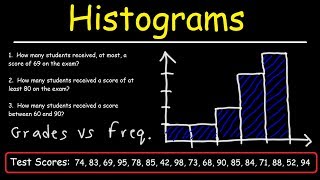 How To Make a Histogram Using a Frequency Distribution Table [upl. by Llenra]