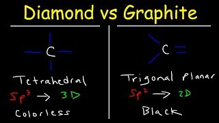 Structure of Diamond and Graphite Properties  Basic Introduction [upl. by Crissy]