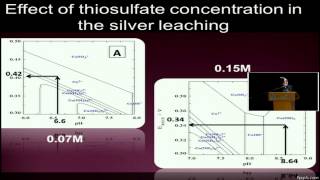 Alternative ThiosulfateNitriteCopper System for Silver Leaching [upl. by Anayd]