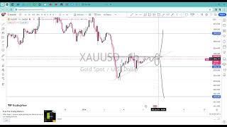 MARKET OUTLOOK FOR XAUUSD ON 05012024 NFP NEWS [upl. by Nimzaj123]