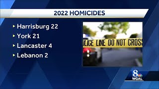 Homicides in Susquehanna Valley cities in 2022 [upl. by Shalom]