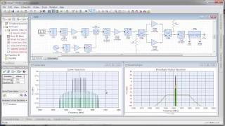 Genesys Simulation of Modulated RF  ACPR [upl. by Duffie]