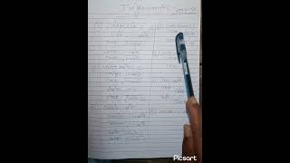 Trigonometry basic use formula class10th [upl. by Ahsirt9]