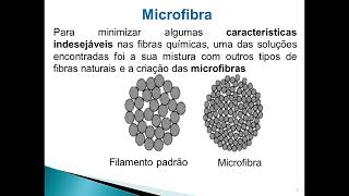 Classificação das fibras têxteis [upl. by Aiciram]