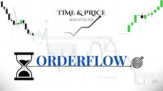 How I trade on ORDERFLOW Malayalam TradingFOREX [upl. by Terina]